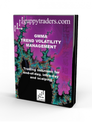 Gmma Trend Volatility Management