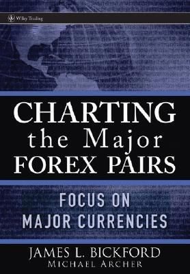 Charting The Major Forex Pairs