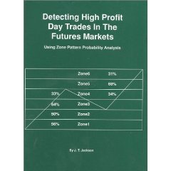 Detecting High Profit Day Trades