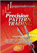 Precision Pattern Trading