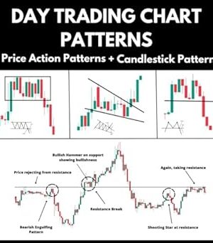 Day Trading Chart Patterns : Price Action Patterns + Candlestick patterns